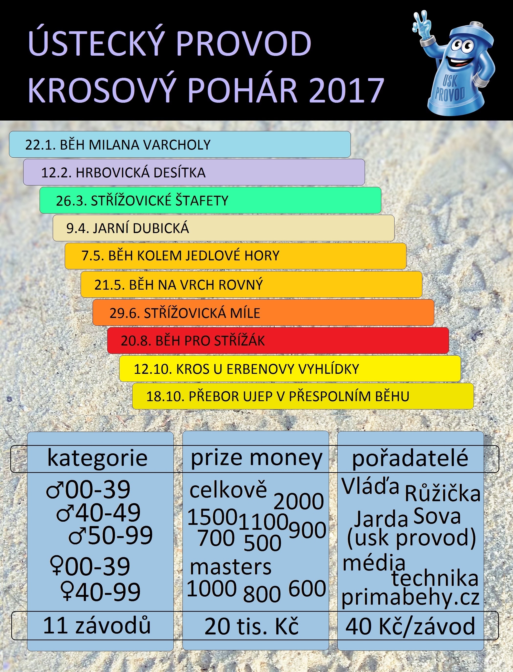 Ústecký PROVOD krosový pohár 2017 nabízí 10 závodů